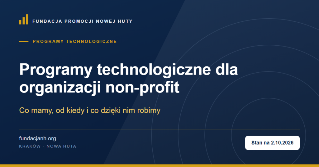 Grafika Fundacji Promocji Nowej Huty z napisem: Programy technologiczne dla organizacji non-profit. Co mamy, od kiedy i co dzięki nim robimy. Stan na 2.10.2026.